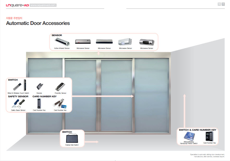 Square Automatic Door